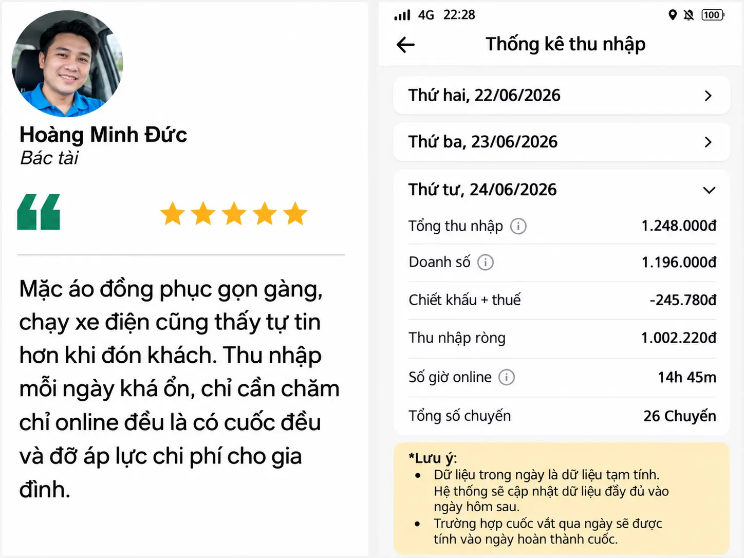 Chia sẻ và thống kê thu nhập của tài xế Hoàng Minh Đức
